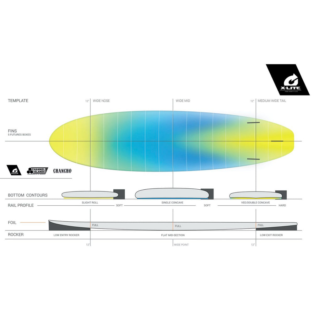 Channel Islands / Torq Chancho 7'6 X-Lite - Red – Surf Ontario