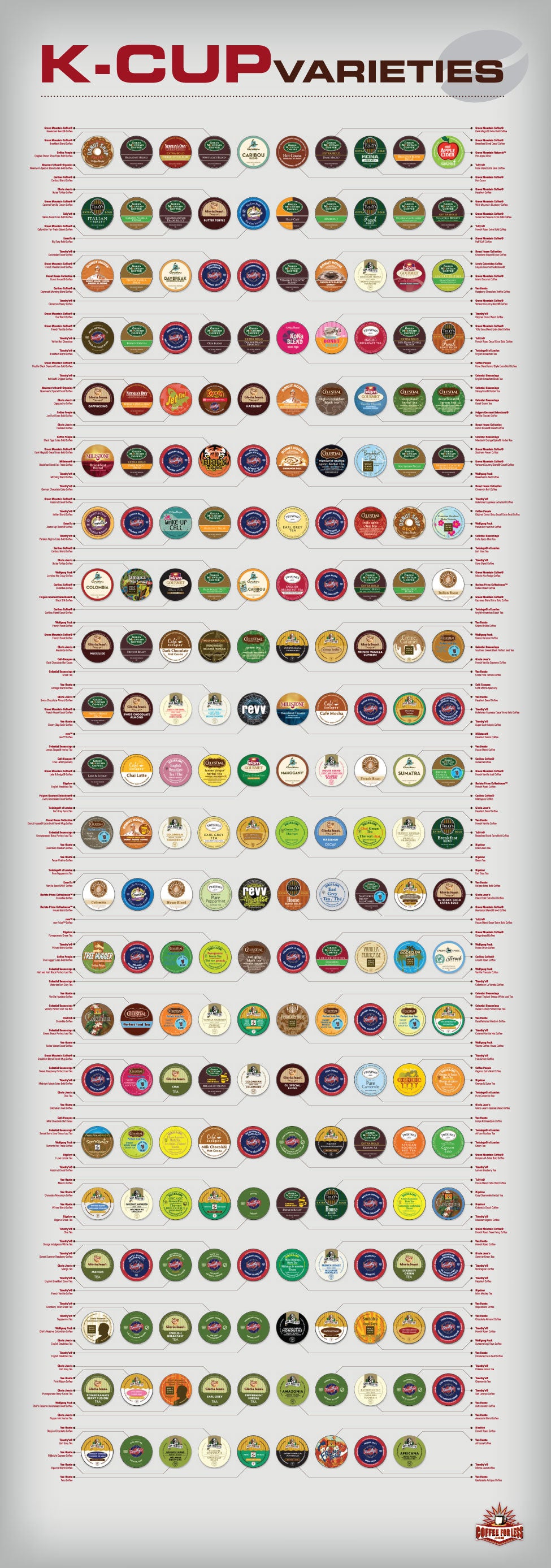 Curious about the broad spectrum of flavors and varieties available to Keurig K-Cup users? Take a look at this chart!
