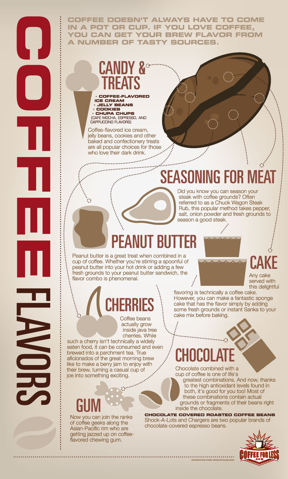 There are many ways to enjoy the unique taste and aroma of Coffee.