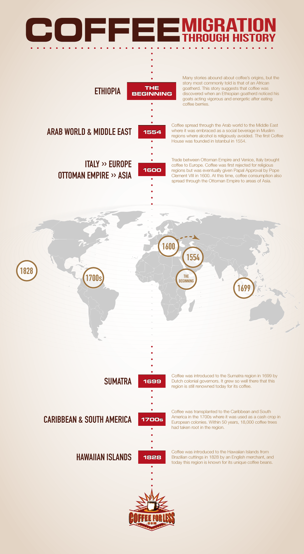 Follow coffee's path through history as it spreads all over the world, becoming the global commodity we know it to be today.