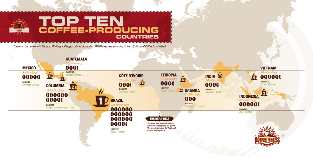 Production of coffee statistics throughout the Bean Belt.