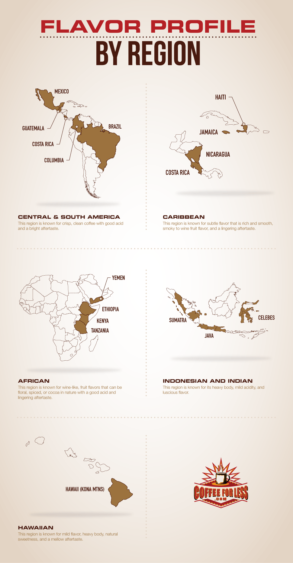 Coffee grown in different parts of the globe has different flavor subtleties. Find the one that suits you here.