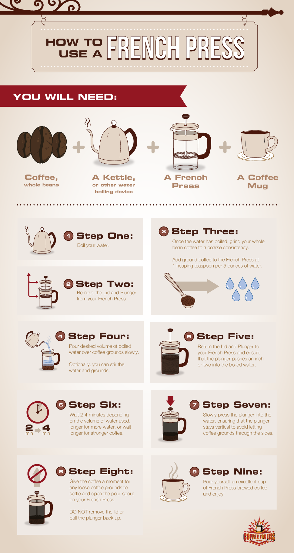 Become a French Press pro in less than 10 steps!