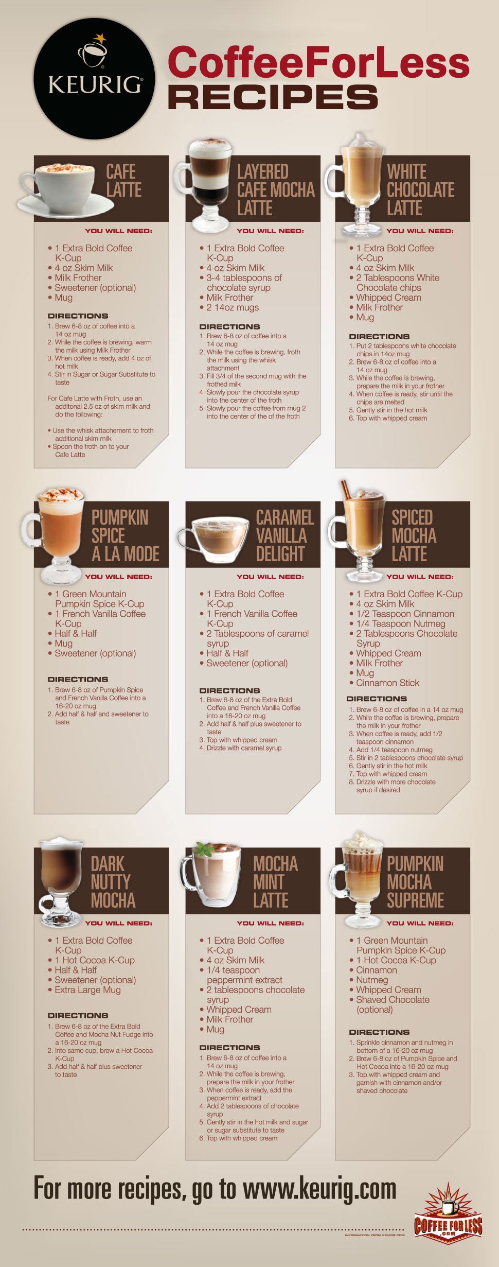 Keurig Coffee Recipes - Later Ever After, BlogLater Ever After – A