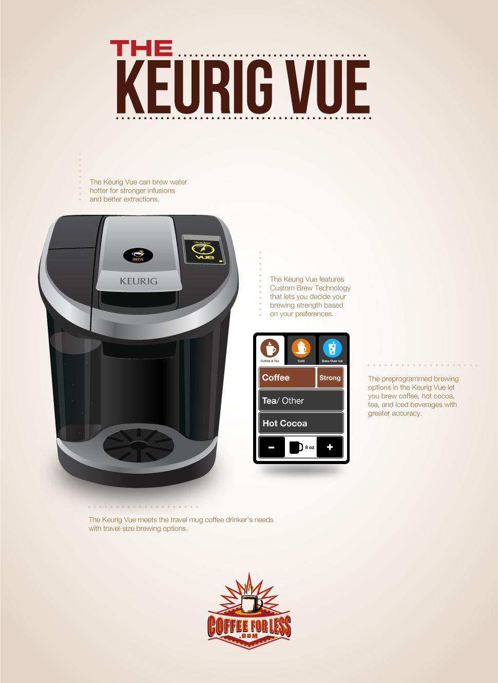 Keurig's new single serve coffee brewer, the Vue.