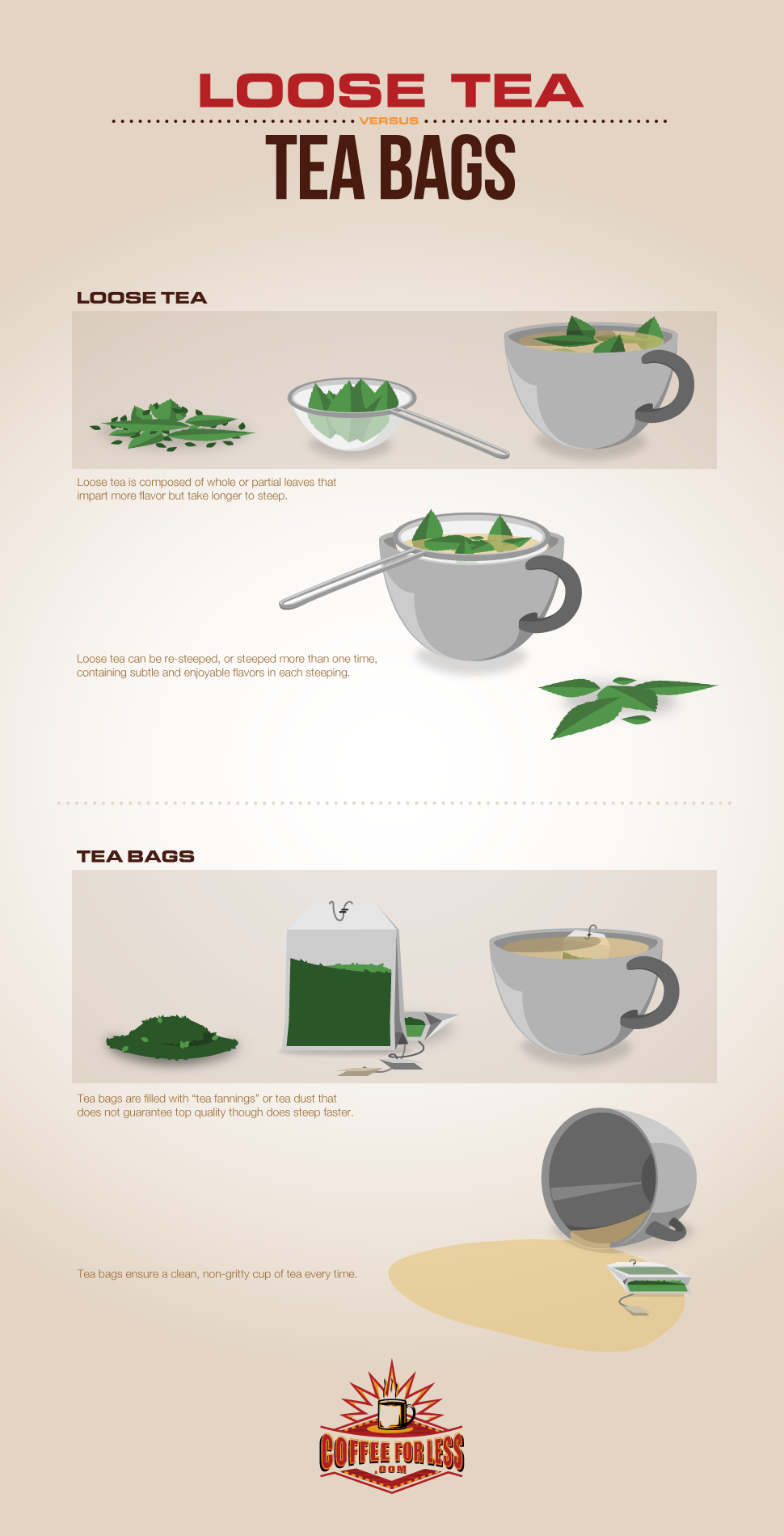 The pros & cons of loose and bagged tea.