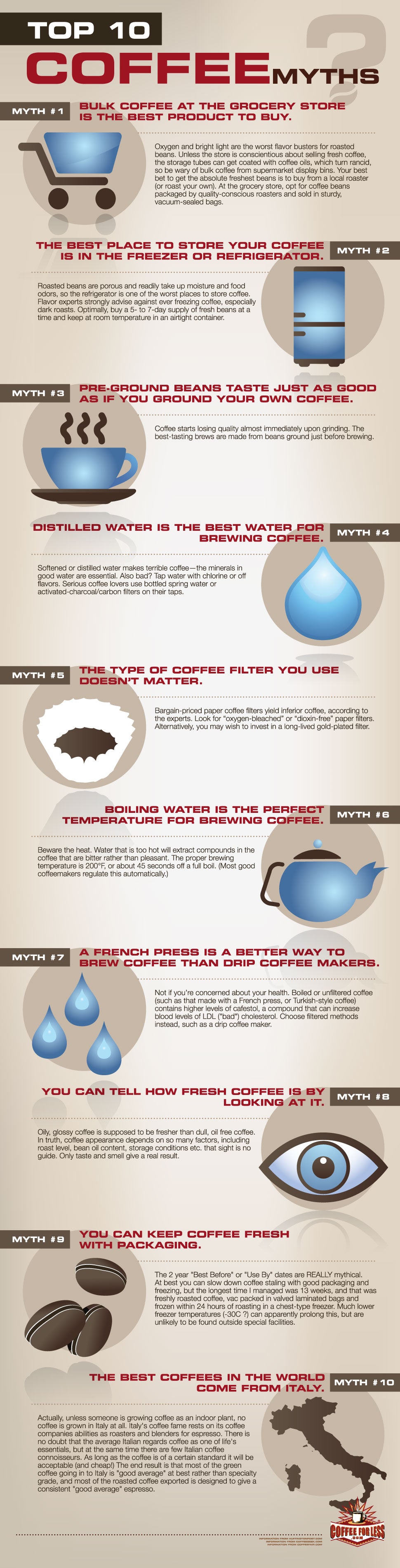 Get your coffee facts straight with these 10 debunked coffee myths.