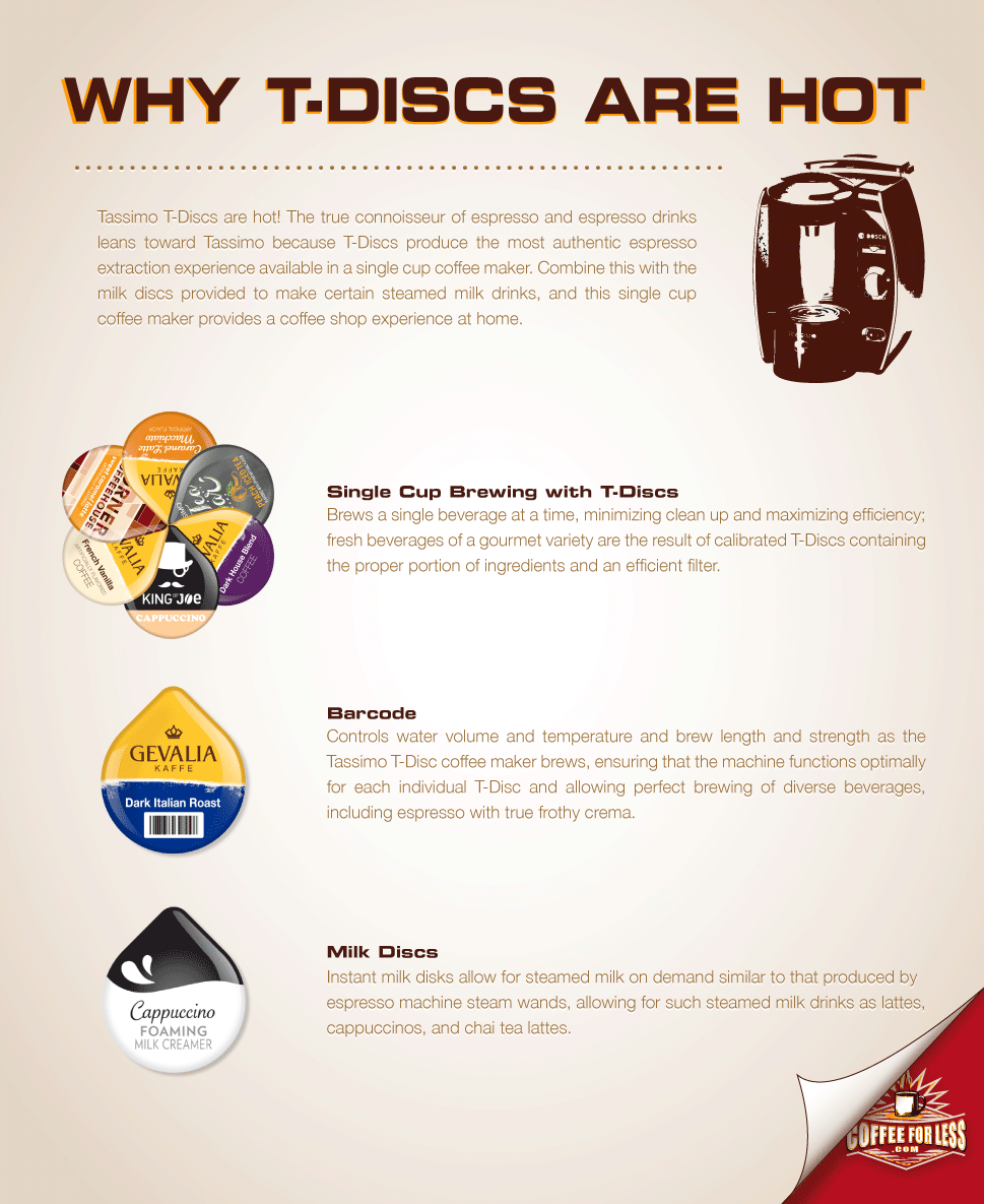 Find out why Tassimo’s T-Discs are the popular go-to for single serve espresso.