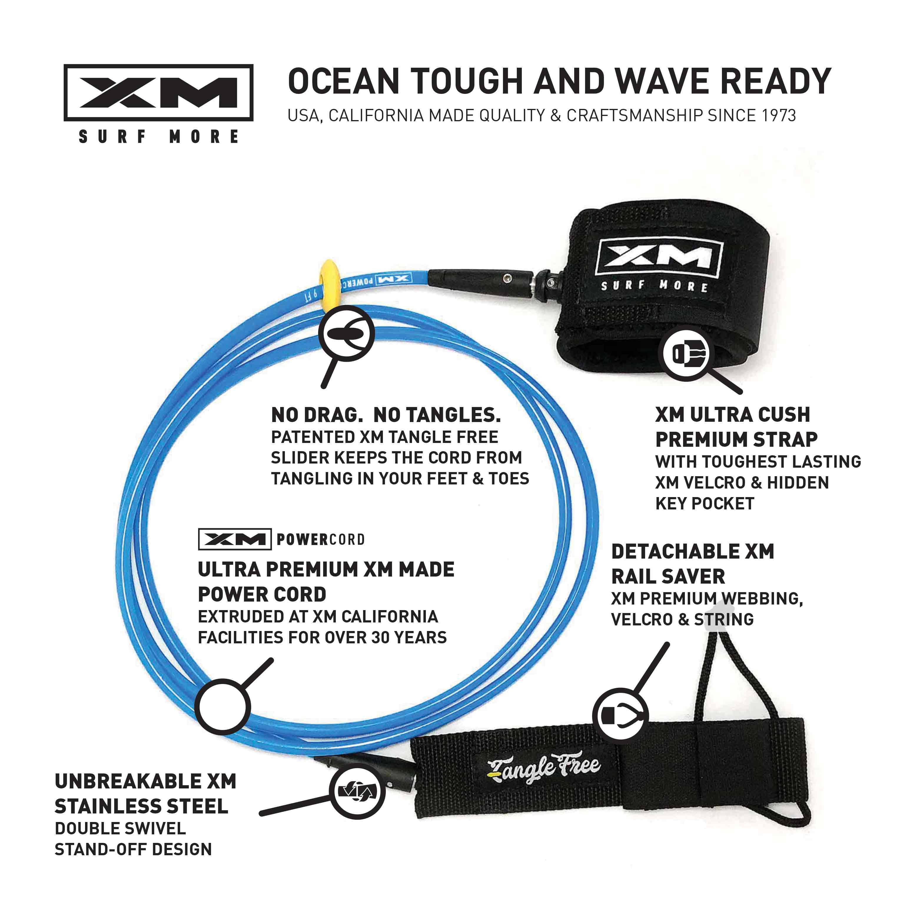 XM SURF MORE LEASH INFOGRAPHIC