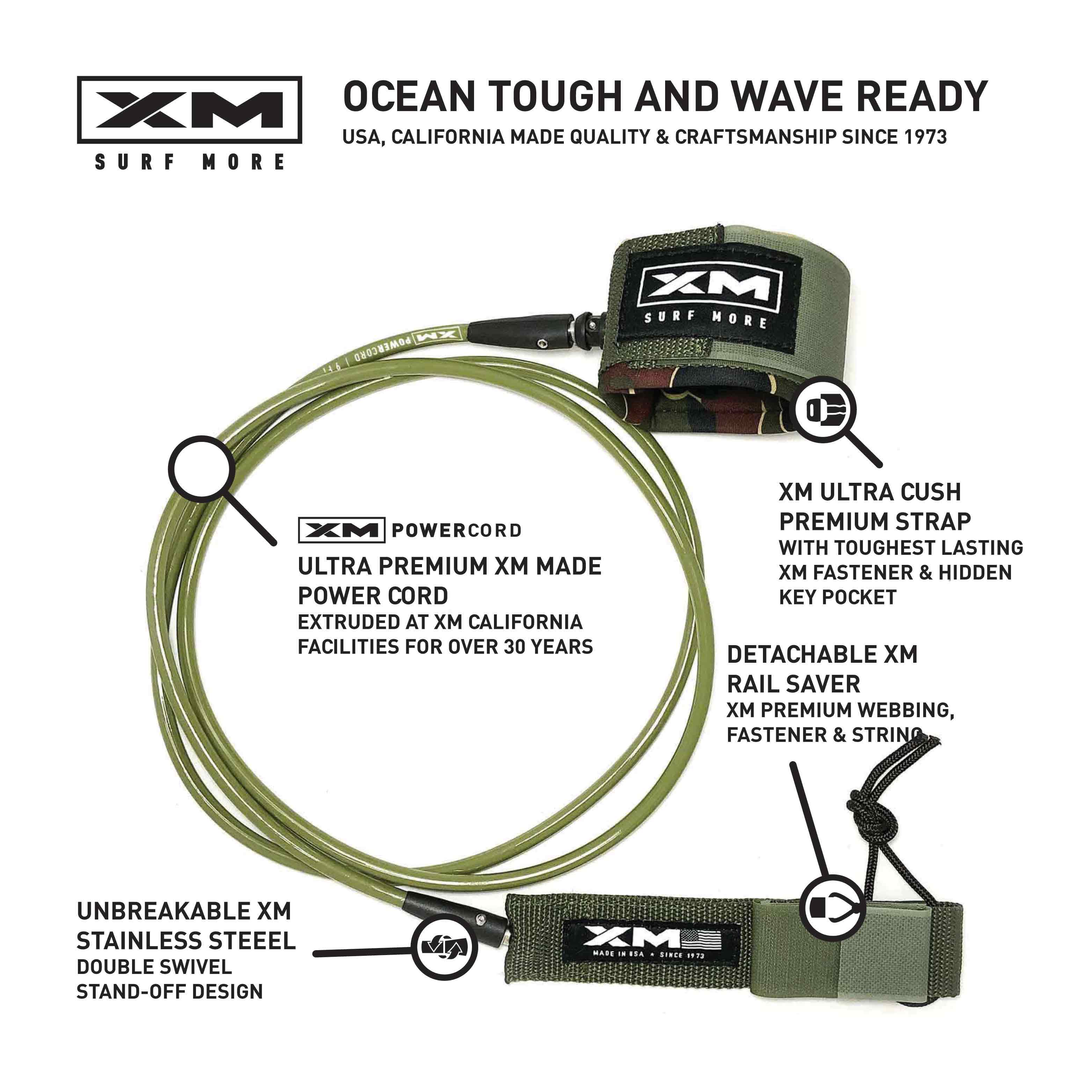 XM SURF MORE LEASH INFOGRAPHIC