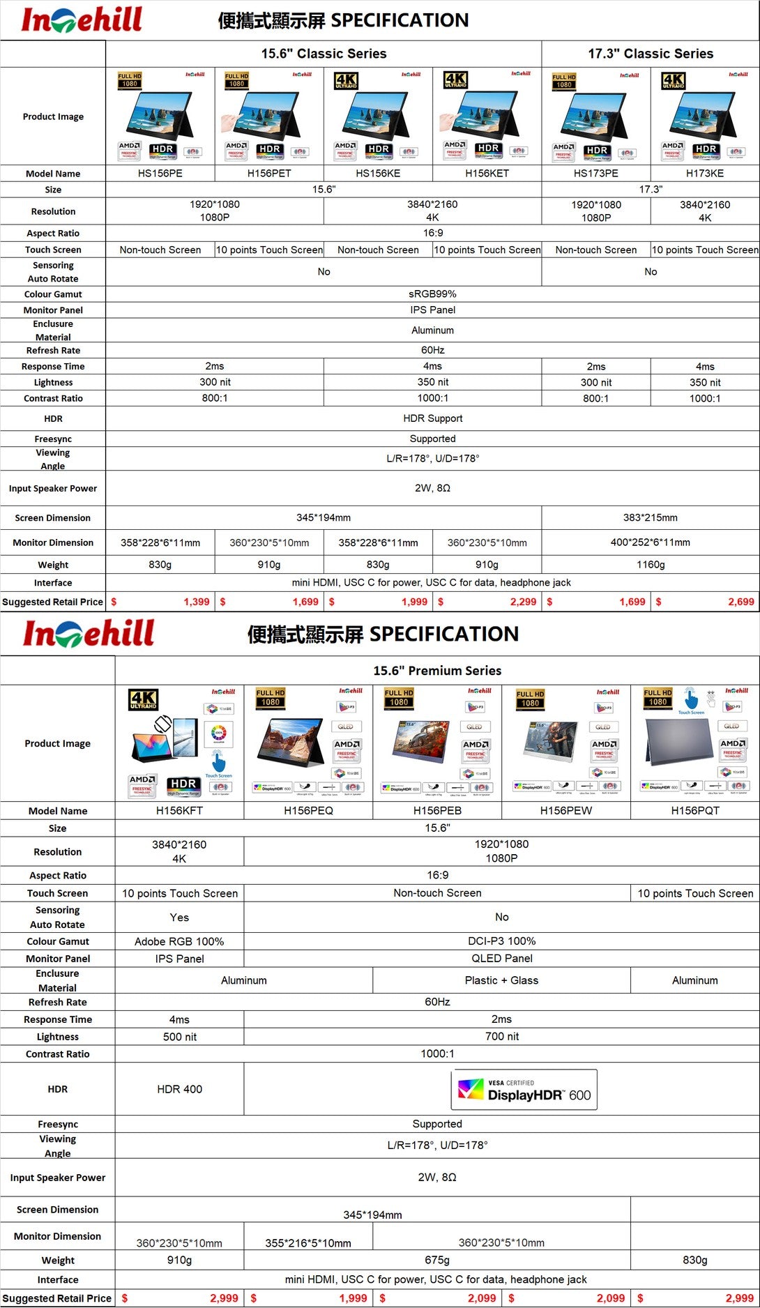HCC-H156PEQ
