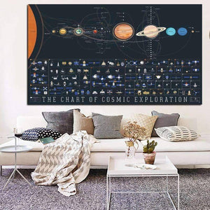 Chart Of Cosmic Exploration