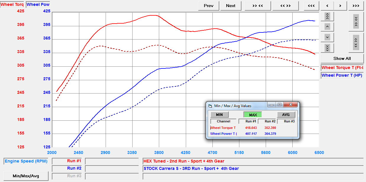 Porsche carrera 911 ecu tuning 991.2 turbo performance software