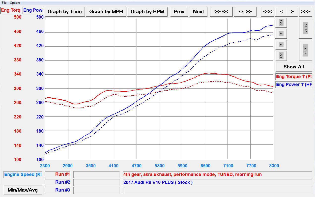 Audi Horsepower Chart