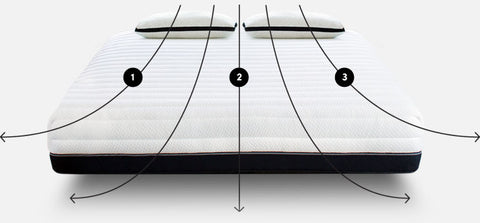 luxi memory foam mattress options