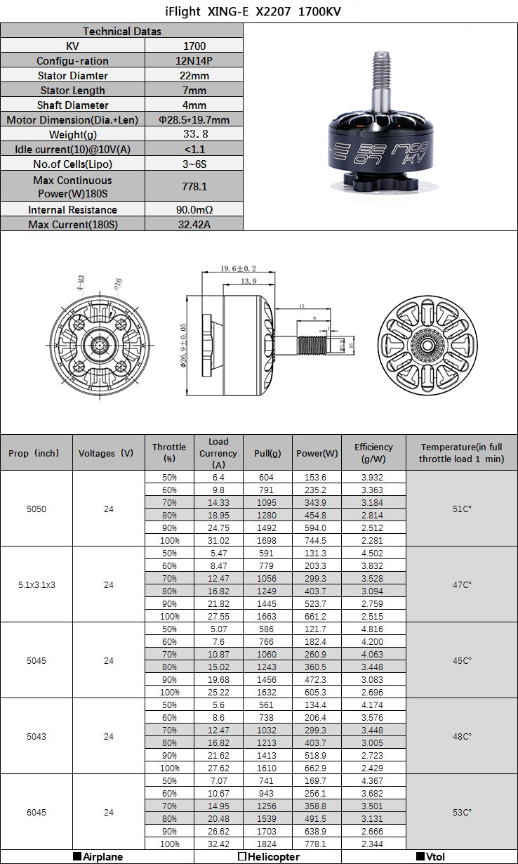 2207 motor