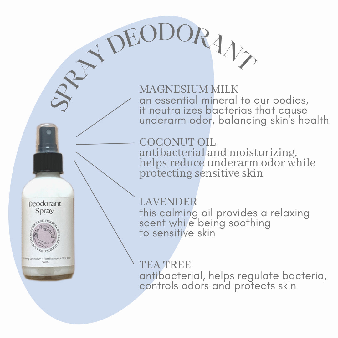 Deodorant Spray by Circular Bodies