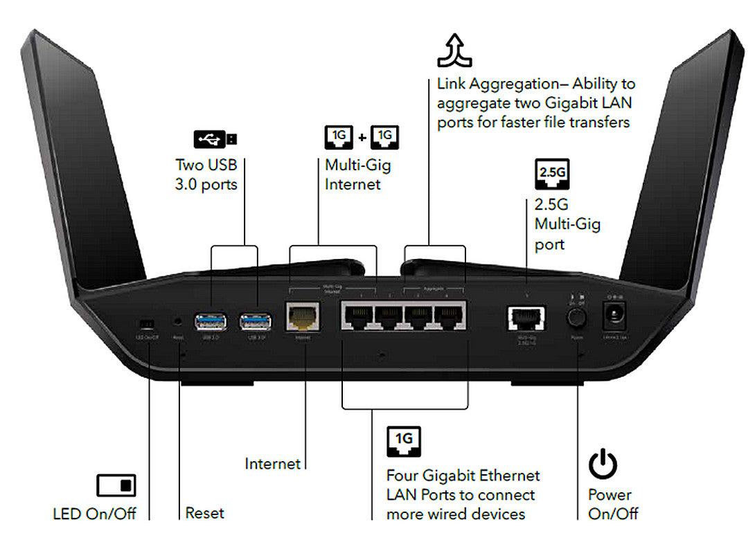 NETGEAR-RAX200