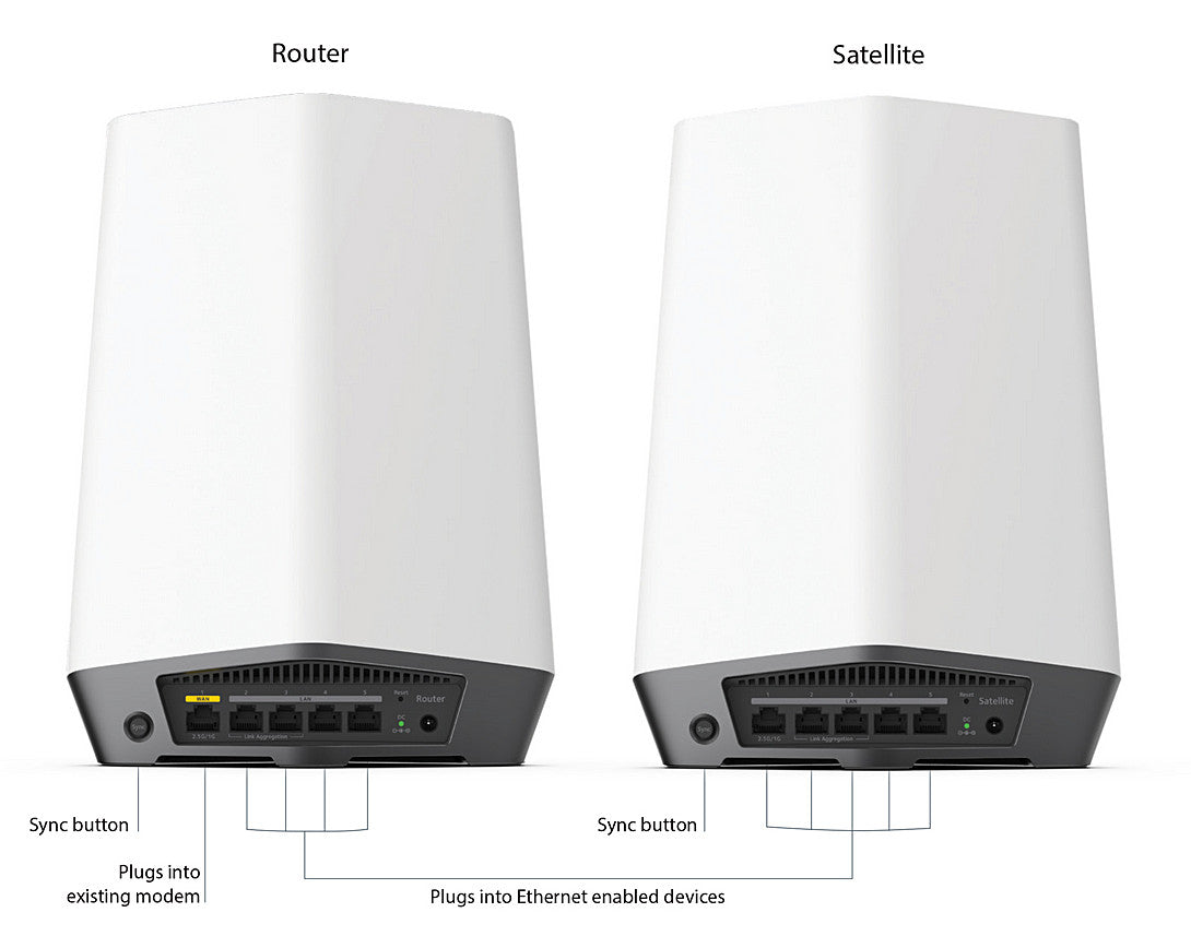 Роутер 6 поколения. Netgear Orbi ax6000. Маршрутизатор ax6000. Orbi WIFI. WIFI 6 certified.