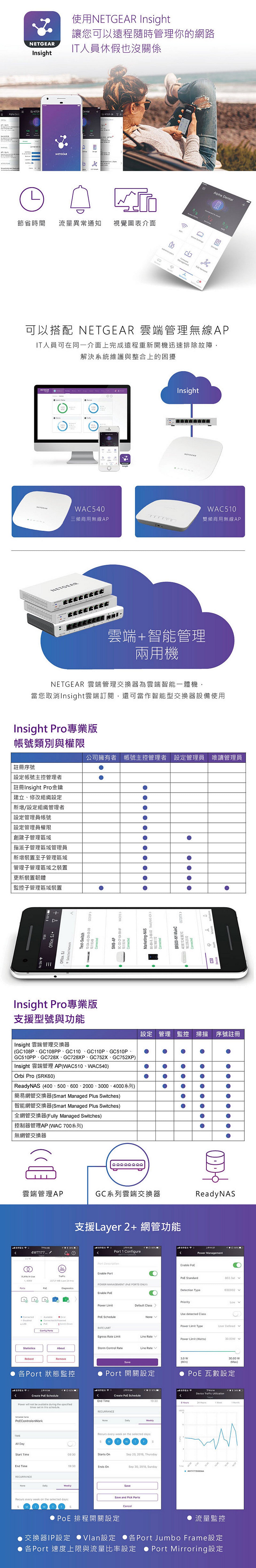 NETGEAR Insight GC108P 智能雲 PoE+ 交換機 (64W)