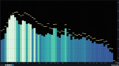 Best FL Studio Plugins