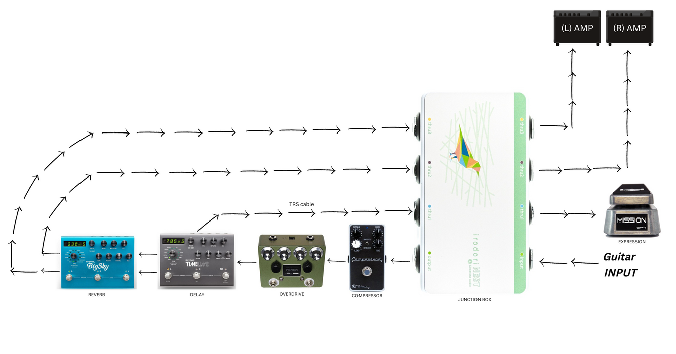 Limetone | IRODORI NEST | Junction Box w/ Irodori Buffer | Active & Passive  Preamp