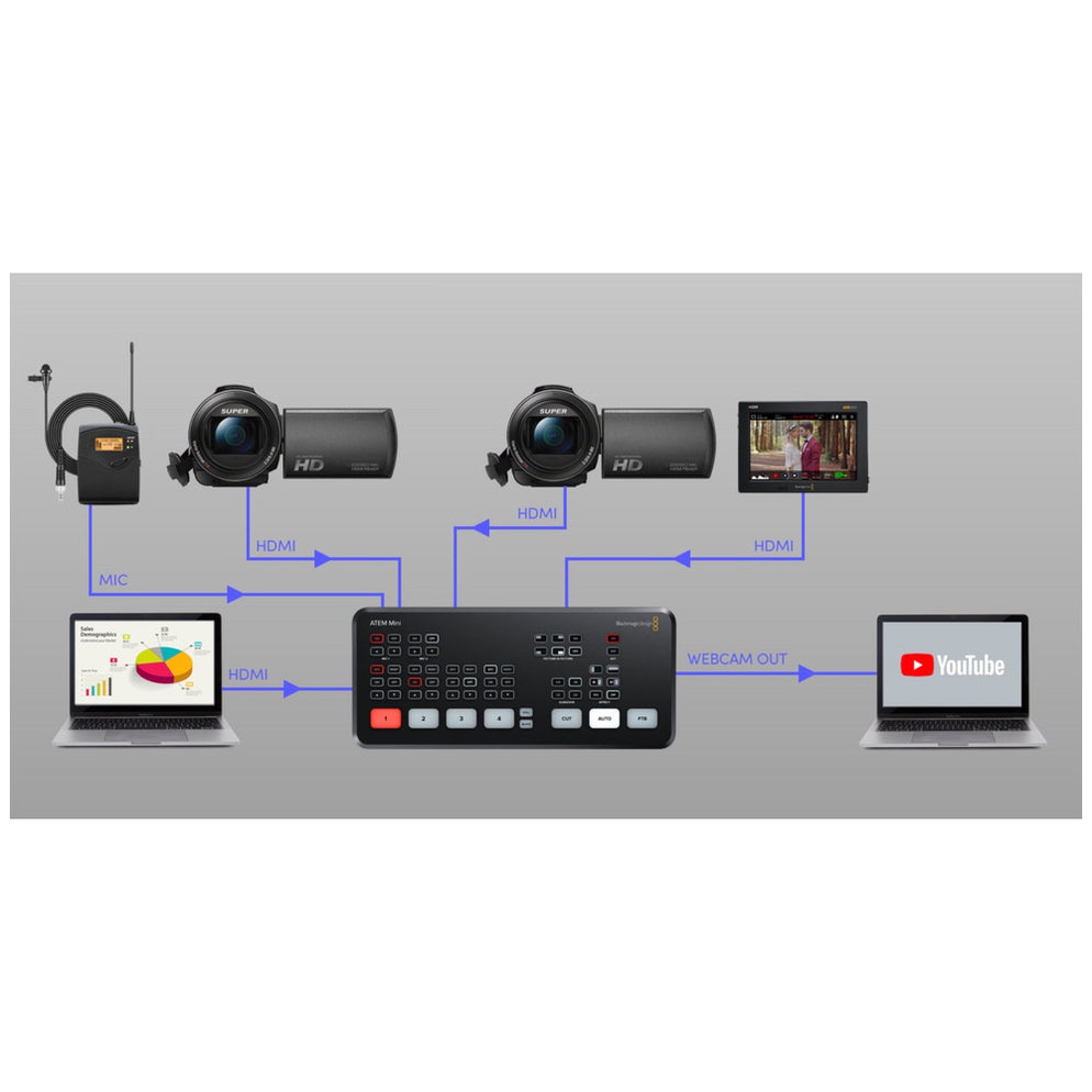 blackmagic design atem mini hdmi live stream switcher