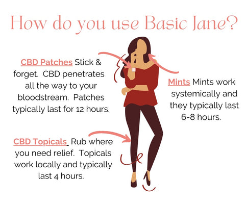How do you use Basic Jane CBD Products