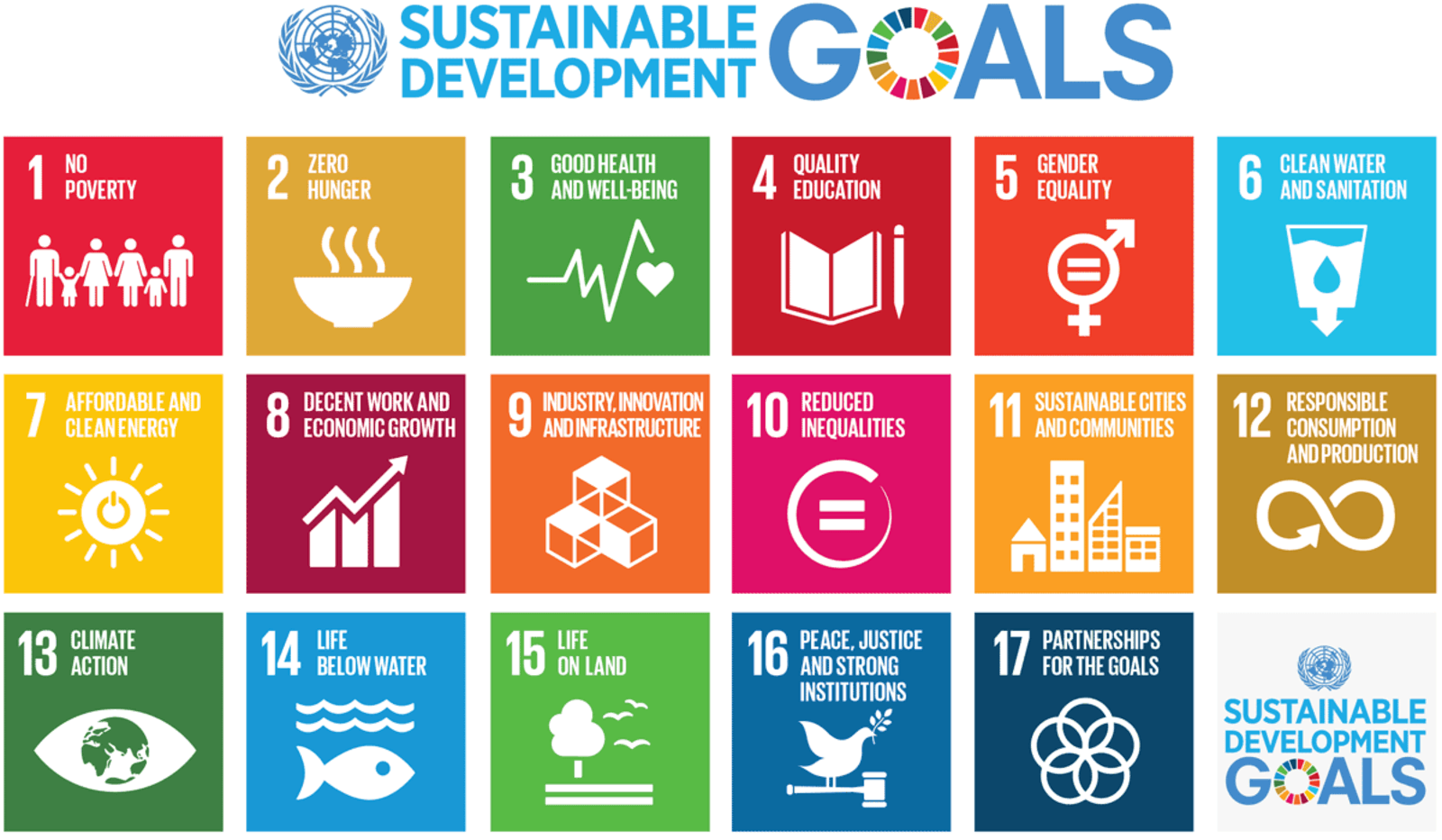 SDGs