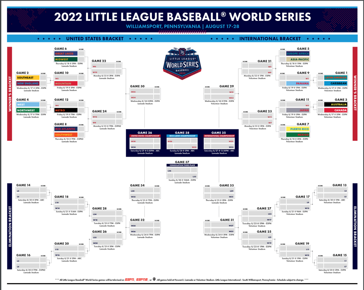 Little League Baseball World Series 2022 Brackets Set Line Drive Apparel