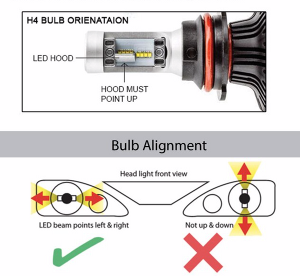 ORACLE H4 - S3 LED Headlight Bulb Conversion Kit – Oracle Lighting Wholesale