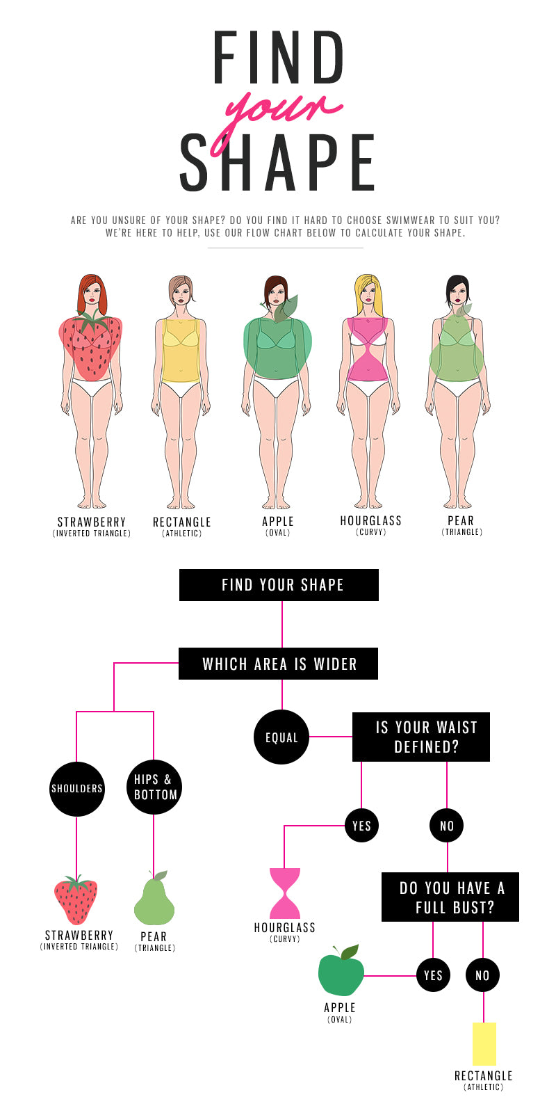 Fashion in Infographics  Apple body shapes, Body shapes, Fashion