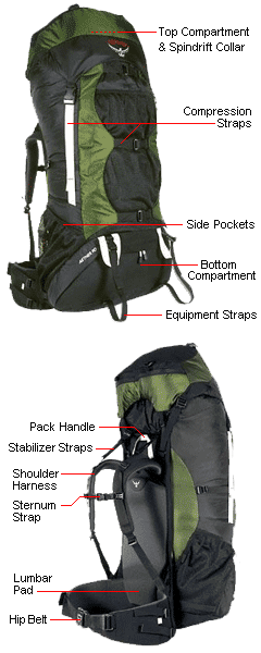 Features Annotated Rucksack