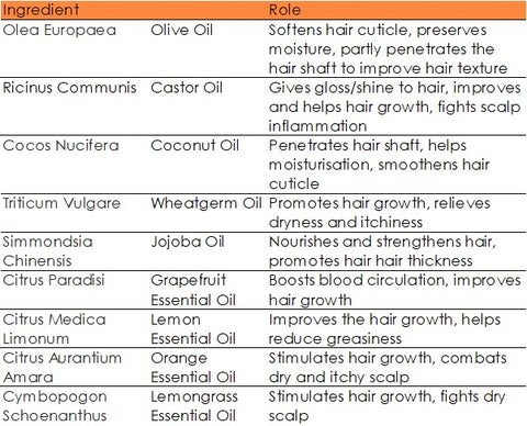 seal afro hair oil 