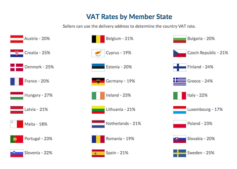 VAT Rates