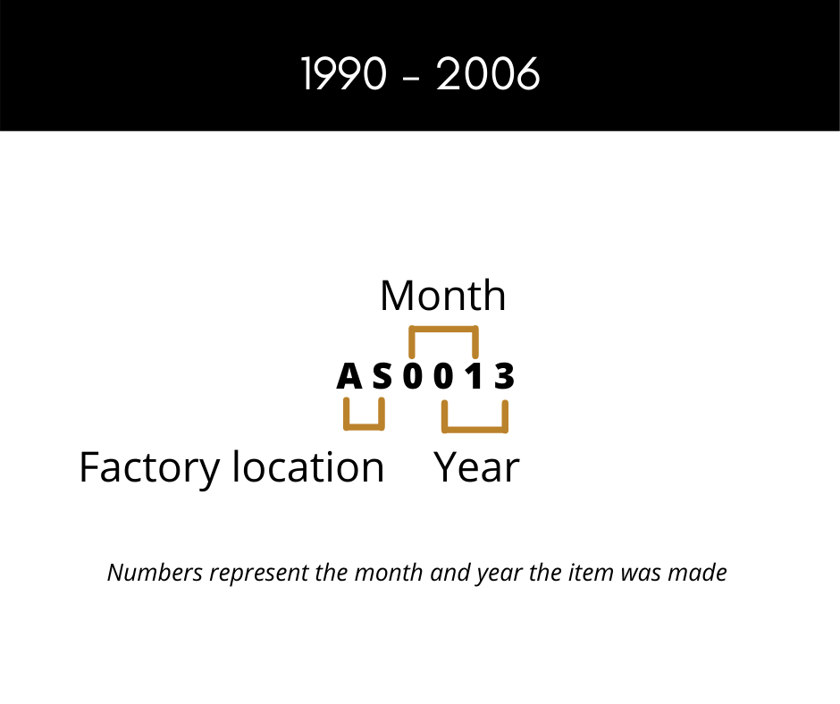 Louis Vuitton, Bags, Louis Vuitton Date Code Chart