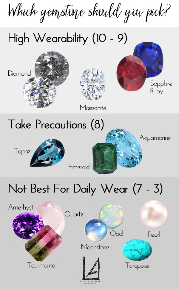 Which gemstone is best for an engagement ring f139b78d a4f9 4d54 acb5 aa5a174e4983