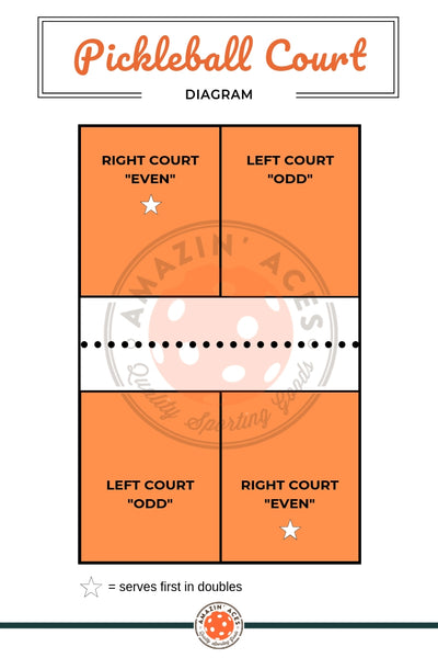 pickleball court