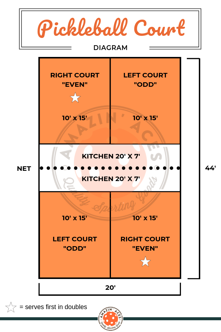 pickleball court with dimensions