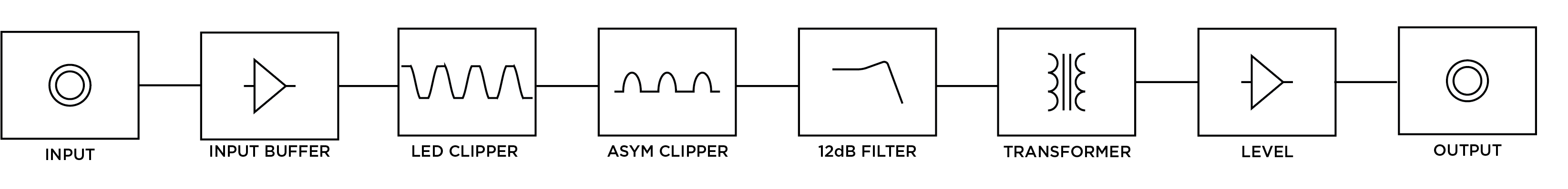 nw2s::d0 signal diagram