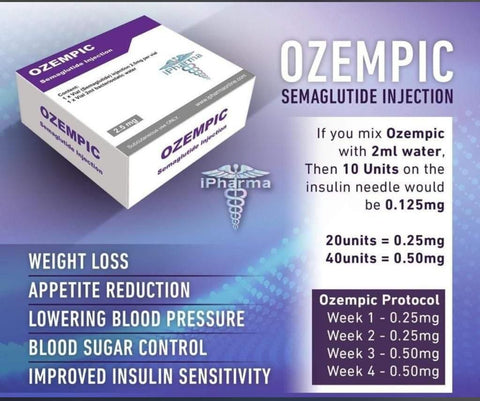 Ozempic Dosage.  Izempic Dosage. semaglutide south africa. Buy ozempic online south africa. Ozempic South Africa