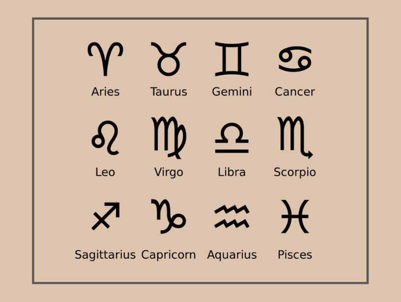 Zodiac Signs on Brown Pastel Background