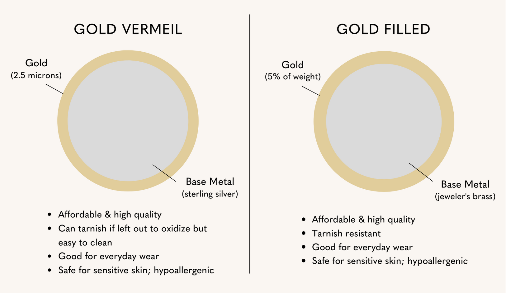 Gold Vermeil vs Gold Filled