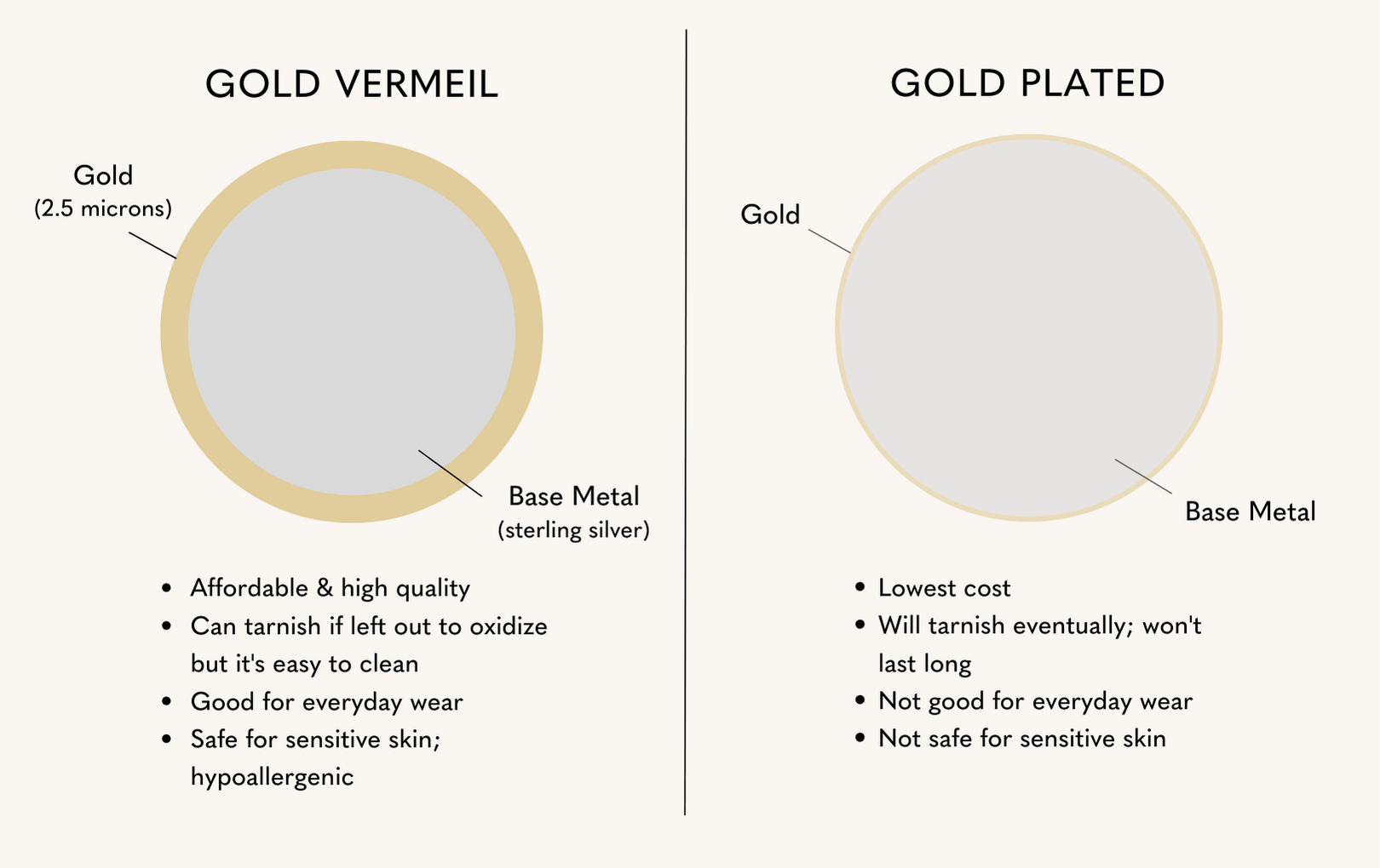 Gold Vermeil vs Gold Plated