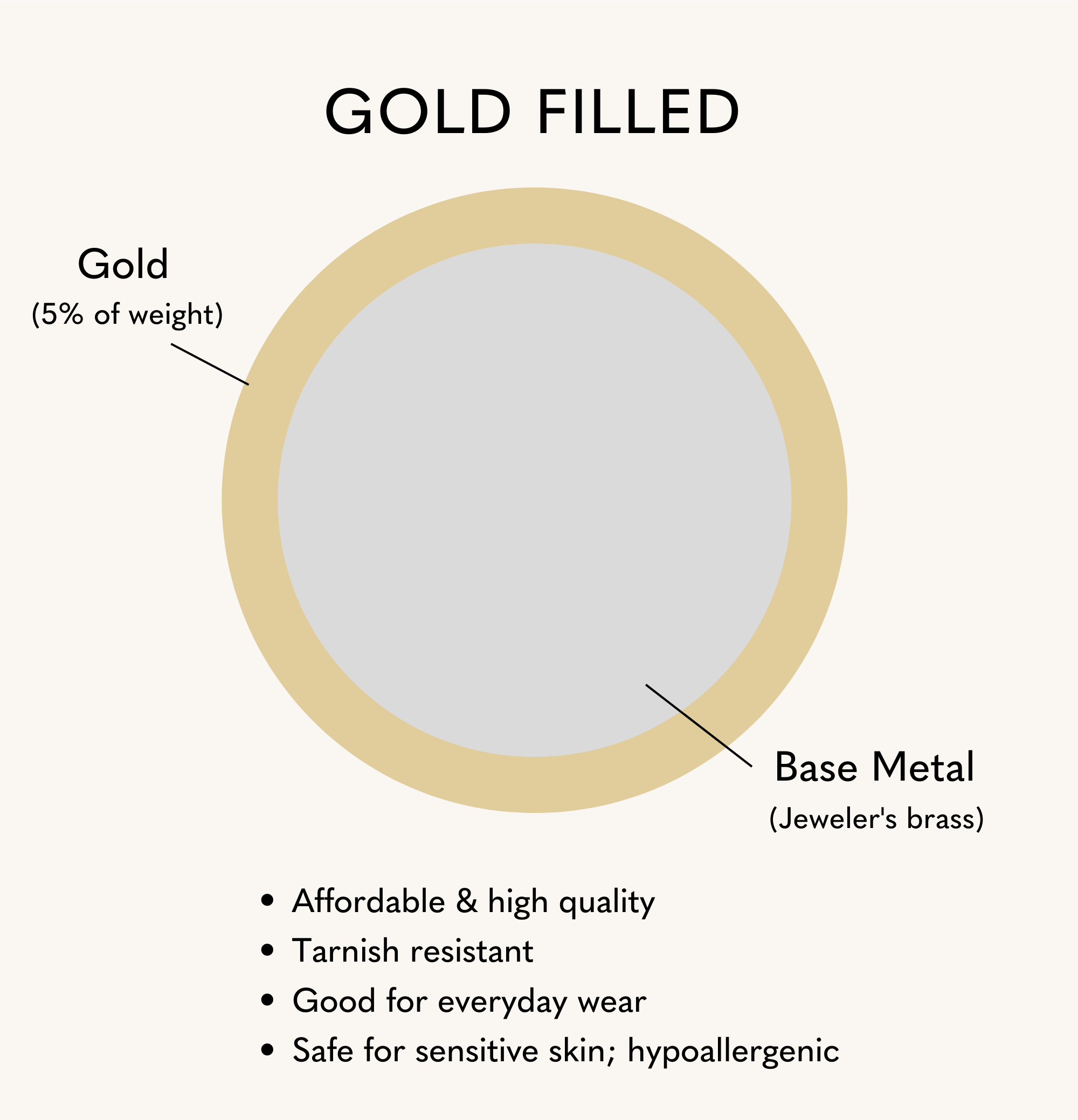 What is gold filled?