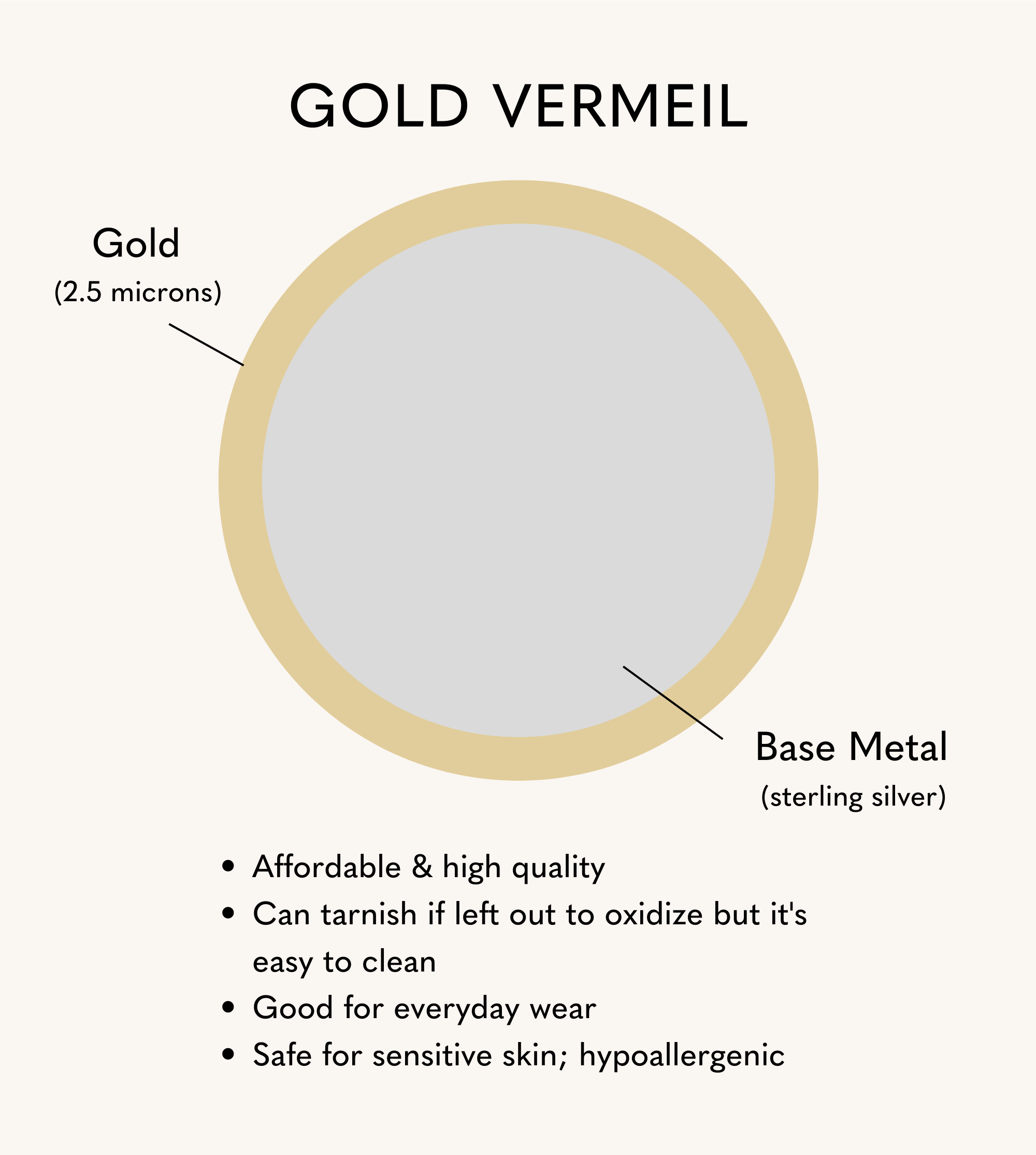 Types of Gold Jewelry: Solid Gold, Gold Plated, Vermeil, & Gold Filled –  Rellery