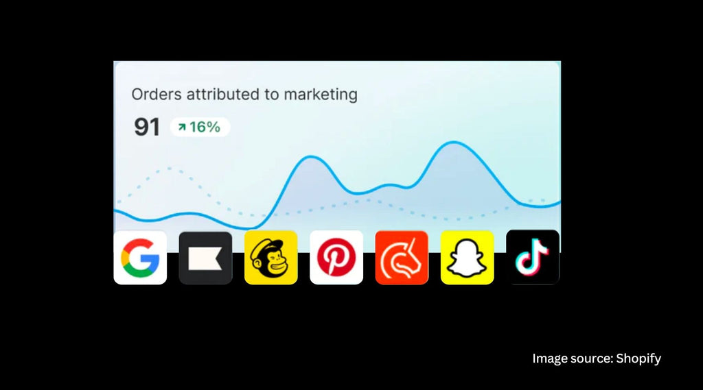 Sync Customer Data from various platforms