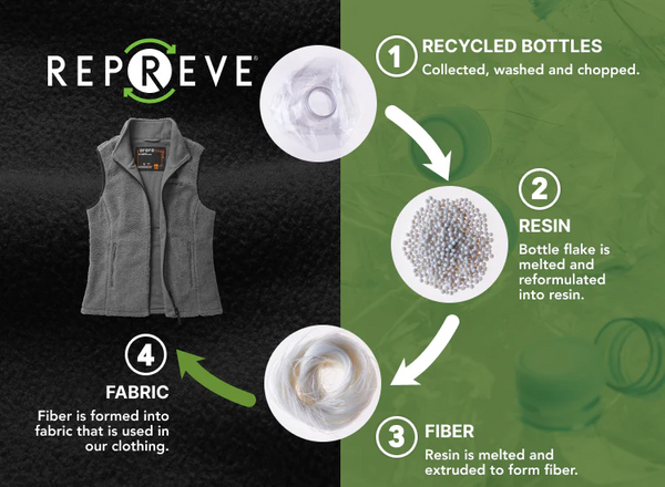 Recycled Heated Vest