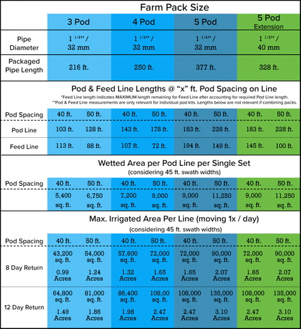 K-Line Selection Chart