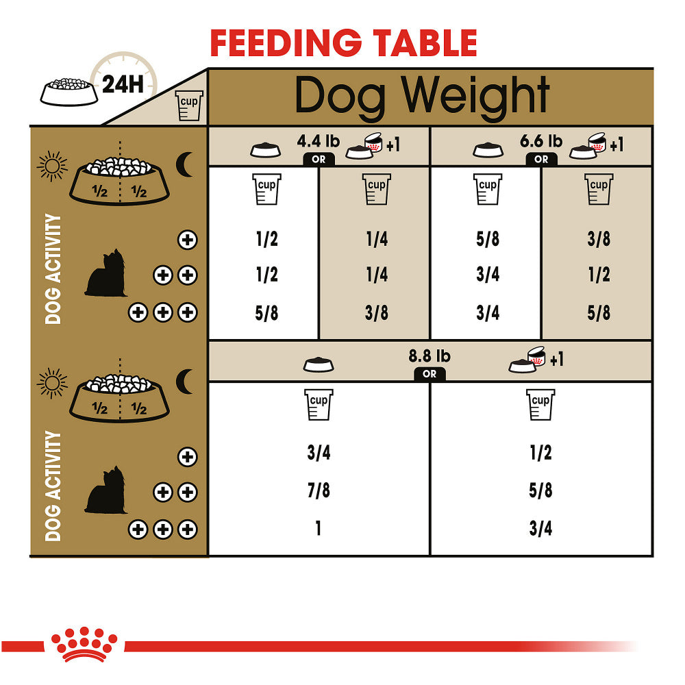 Royal Canin Breed Nutrition Yorkshire Terrier Adult Foo – Pet Life